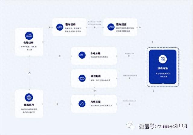 207亿利润，但市场不买账，抓住周期，才能赚钱