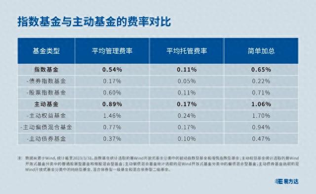 股市震荡，心态不稳，债券指数基金了解一下