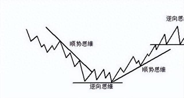 股市长期稳定盈利的秘密，你知道吗读懂此文想不财富自由都很难