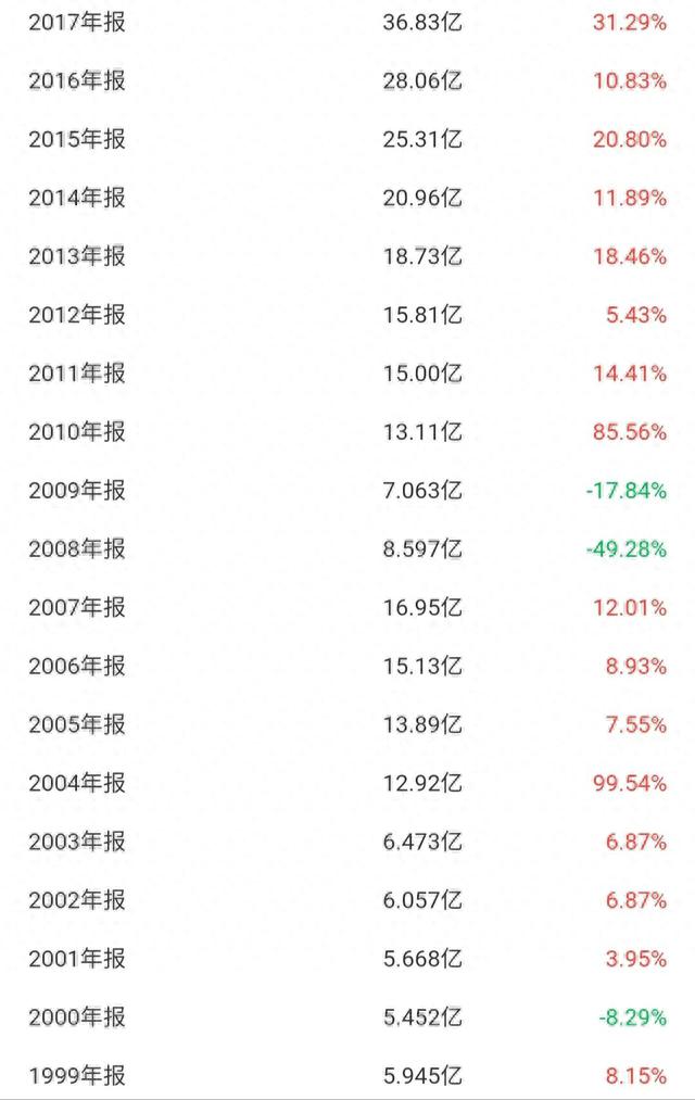 每日一股——上海机场(600009)