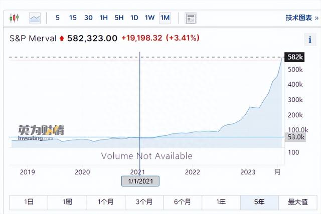 关于上证15年还是3000点的那些事儿