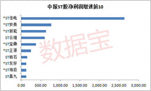 ST板块个股批量涨停，与这些原因有关