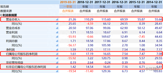 曾被外资“买爆”的大族激光（002008.SZ）净利下降逾6成，股价惨遭跌停