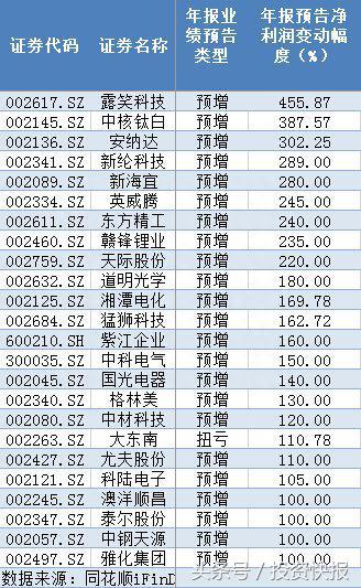 锂电池概念利好频出：17亿资金入场抢筹 机构扎堆看好5龙头股