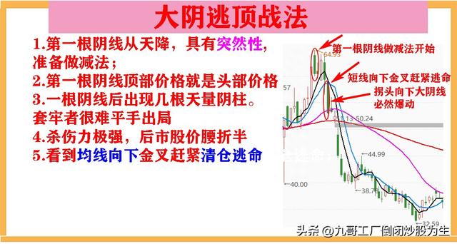 股市K线战法的常见的9种操作方法