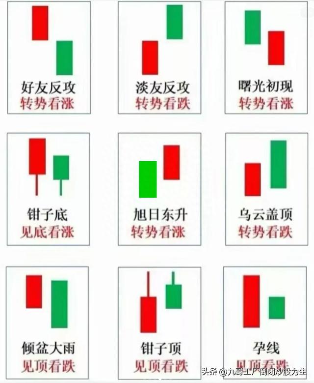 36种常见的K线组合形态，值得收藏K线学