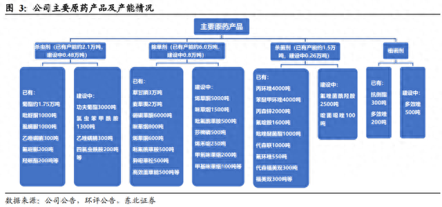 草甘膦价格快速上涨，龙头公司或将迎来反转——道达研选重点价值公司系列