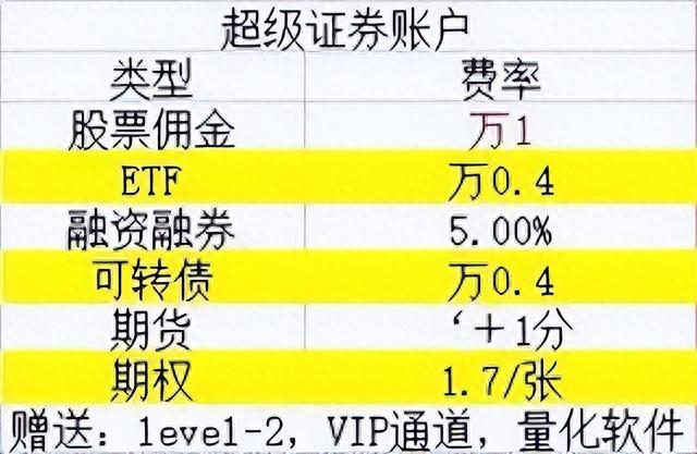 股票开户要准备什么?怎样开户?（新手篇）