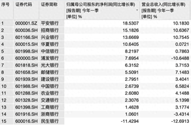 净利润连续两位数下滑、大股东又要清仓，民生银行A股创六年来新低