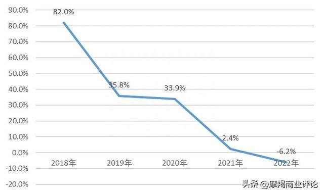 平安银行：金融改革优等生如何沦为差等生