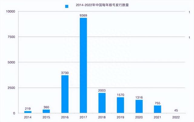 三七互娱获得游戏版号，股价不涨反降，已连跌两天