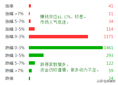 不破不立！