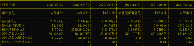 服装家纺之森马服饰（002563）