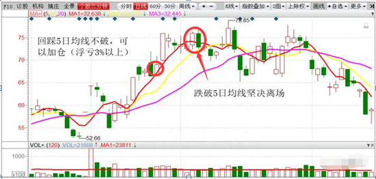 为什么越补仓，股价越往下跌多数散户都“死在补仓”上了，原来这些技巧都不懂，难怪只能做接盘侠