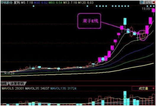 用最简单的方法抓涨停，读懂读透精准捕获牛股，散户不能不知道的炒股铁律