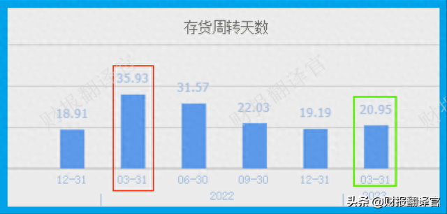 中科院旗下垃圾焚烧发电第一股,利润率41%,股票回撤45%,股价仅6元