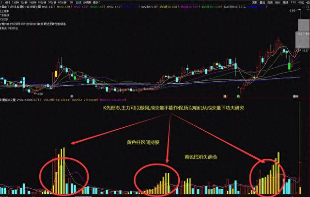 主力量能成交量买入点和持股信号指标