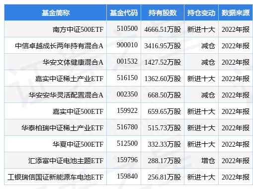 格林美最新公告：签署在韩国投资合资公司建设新一代超高镍多元前驱体工厂与配套镍钴锰原料体系备忘录