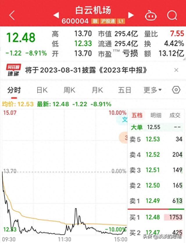 发生了什么上海机场、白云机场盘中双双跌停