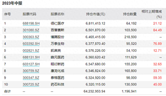 今日公募基金涨幅TOP20，被证券公司ETF“霸榜”