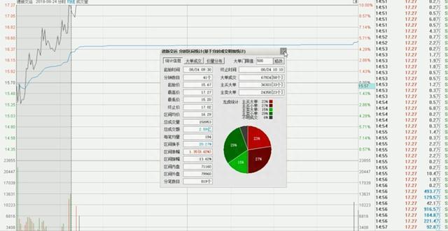 002046出现10000手大单那一刻，我知道机会来了