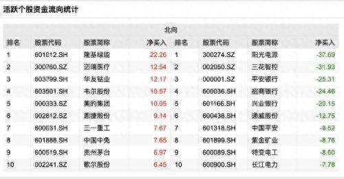 重磅！MSCI季度调整出炉！天齐锂业等7只A股被纳入（附名单）