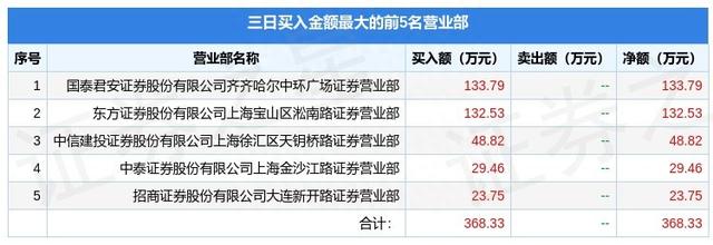 5月5日ST贵人（603555）龙虎榜数据