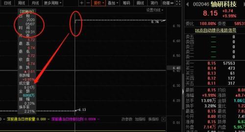 002046出现10000手大单那一刻，我知道机会来了