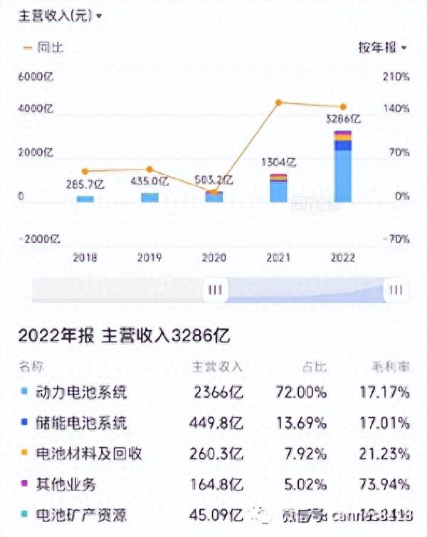 207亿利润，但市场不买账，抓住周期，才能赚钱