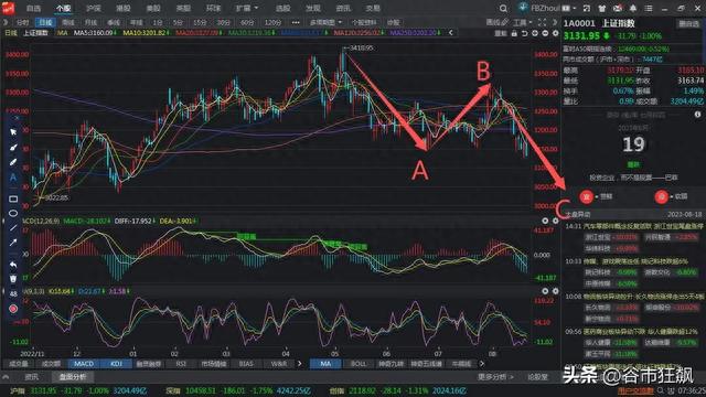大级别三种走势都有C浪下跌，做好仓位管理严控风险！