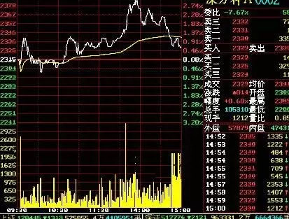 分时图五种基本买卖点，买在低点卖在高点，新手老手都值得珍藏！