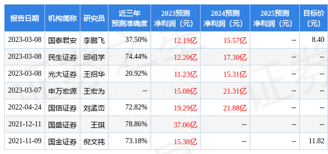 民生证券：给予方大炭素买入评级