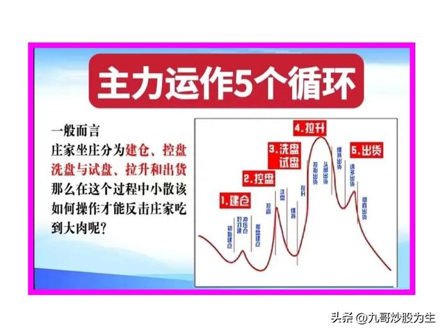 炒股不为人知的——主力那些事你知多少九哥带你见识一下