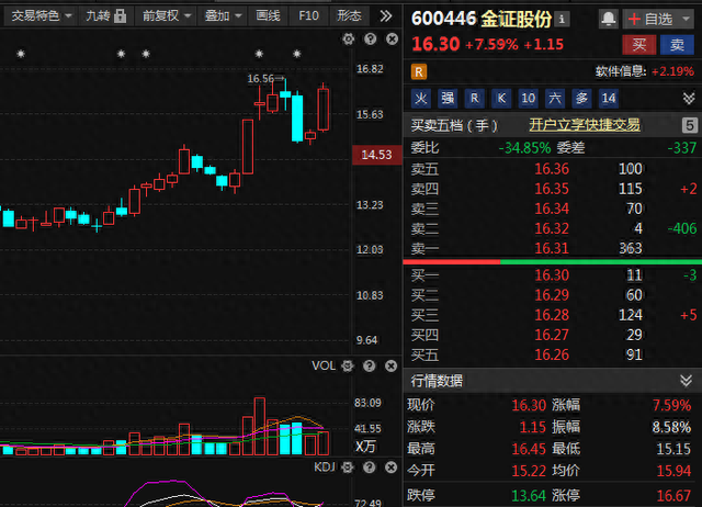 老虎证券首测带ChatGPT的炒股软件