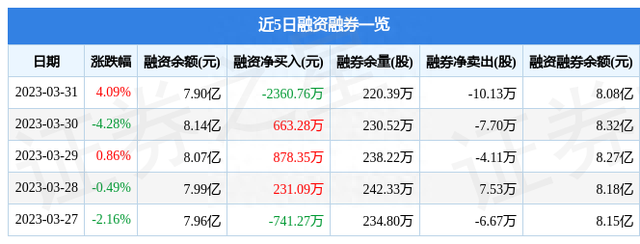 东方明珠（600637）3月31日主力资金净买入1169.44万元