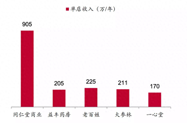 潜在翻倍机会，云南白药，中药板块中唯一严重滞涨的超级大白马