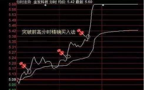 中国股市：能否拿50万买入一只2-3元的低价股，无视涨跌，持有五年从贫穷到富有