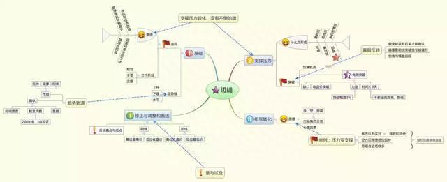 股市中赚200万最“笨”的办法：牢记史上最经典的35个炒股口诀，小资金也能翻倍，从贫穷到富有