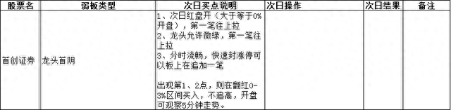 2023年8月8日股市复盘日记