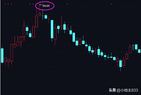 股市神奇的暗语密码