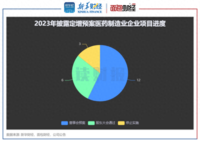 药企定增透视：年内合计募资90亿元 九洲药业、国药现代、泽璟制药募资额居前