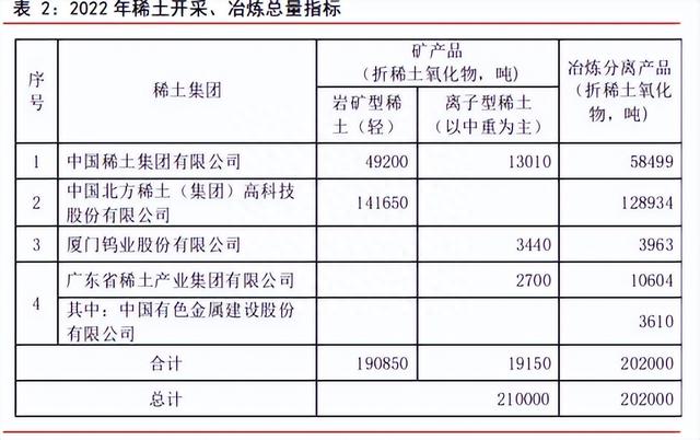 中国稀土，北方稀土，广晟有色，稀土三强，下跌结束了吗