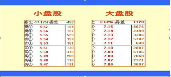 揭秘主力操盘暗号——主力挂单数字，这一文终于讲透了，反复牢记，轻松辨别主力意图，看出主力动向