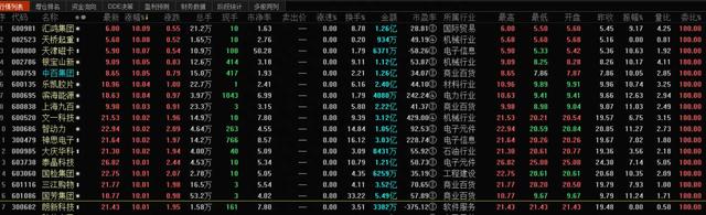 查询上市公司年报的几个方法