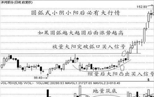 “尾盘选股”技巧诀窍说明白了，建议收藏！