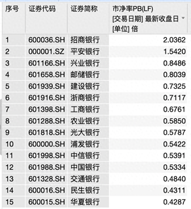 净利润连续两位数下滑、大股东又要清仓，民生银行A股创六年来新低