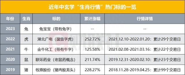 炒股也要看名字股民：太玄学了！