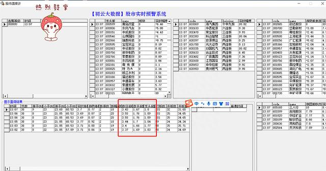 股市实时预警系统-午盘播报20220610