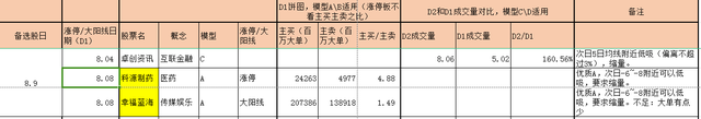 2023年8月8日股市复盘日记