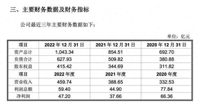 500亿巨头争抢“户用光伏第一股”